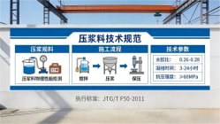 芒康本地工厂讲解：说一遍公路压浆料和铁路压浆料的区别
